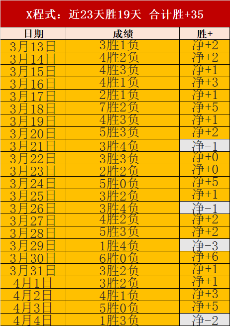 专家质合分,前区十码推,荐续连胜,MANBETX万博赞助,体育赛事合作,品牌赞助资讯,足球赞助信息,体育营销动态