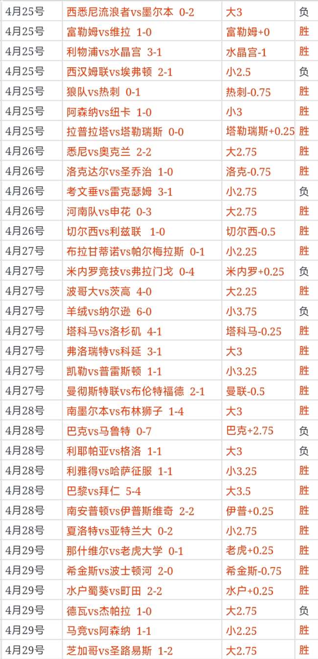 专栏,专家分析火,热状态,MANBETX万博赞助,体育赛事合作,品牌赞助资讯,足球赞助信息,体育营销动态