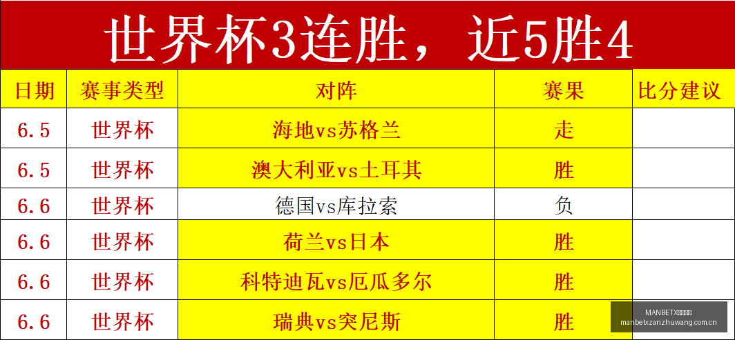 足球攻略周,世界杯前瞻,德国对决库,MANBETX万博赞助,体育赛事合作,品牌赞助资讯,足球赞助信息,体育营销动态