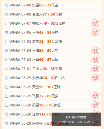 战绩看涨,探哥蓄势待,赛季新篇章,MANBETX万博赞助,体育赛事合作,品牌赞助资讯,足球赞助信息,体育营销动态