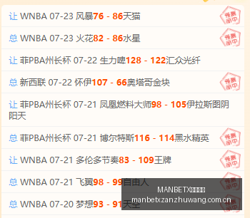 罗特战绩辉,胜创佳绩总,积分,MANBETX万博赞助,体育赛事合作,品牌赞助资讯,足球赞助信息,体育营销动态