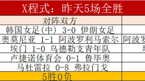 18岁古克什打破国际象棋世锦赛最年轻棋王纪录，丁立人败北