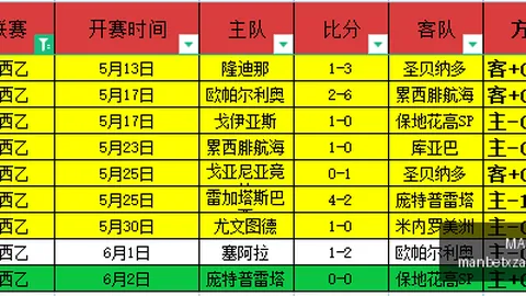 推荐 2026年西班牙伊拉克国际赛MANBETX万博赞助：周四赛事独家预测指南