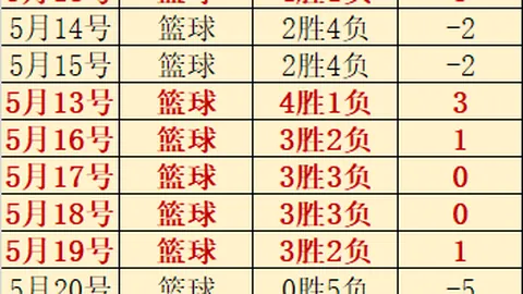足球攻略周日009世界杯前瞻：德国对决库拉索，独家推荐